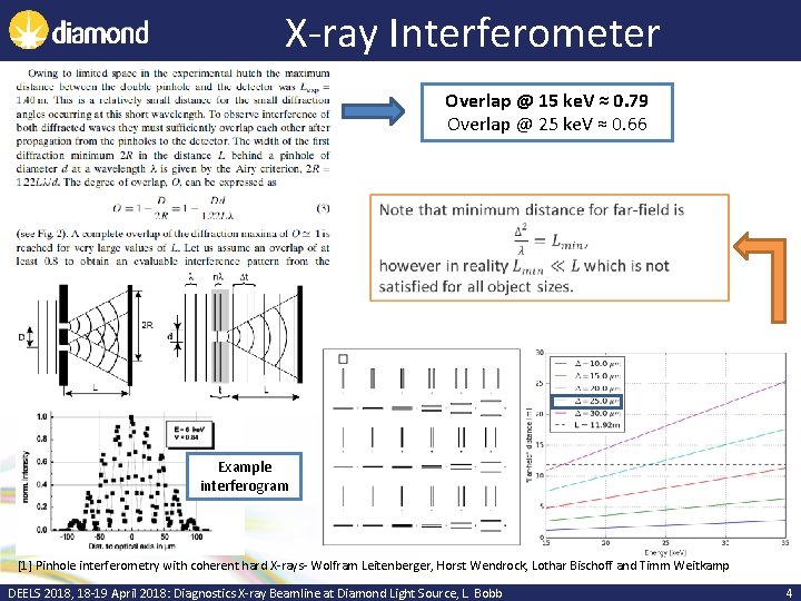 X-ray Interferometer Overlap @ 15 ke. V ≈ 0. 79 Overlap @ 25 ke.