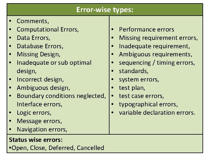  • • • Error-wise types: Comments, Computational Errors, Database Errors, Missing Design, Inadequate