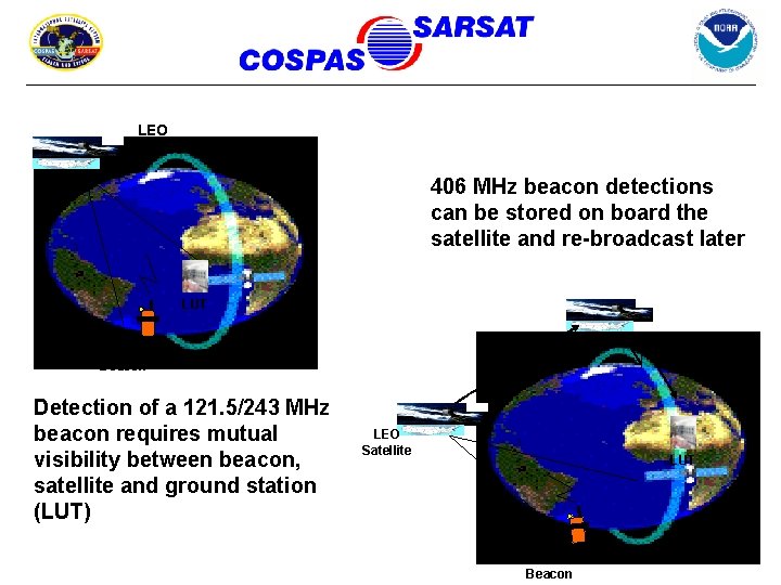 LEO Satellite 406 MHz beacon detections can be stored on board the satellite and