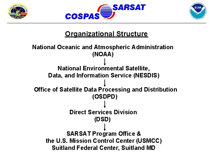 Organizational Structure National Oceanic and Atmospheric Administration (NOAA) National Environmental Satellite, Data, and Information