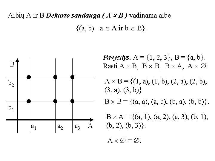 Aibių A ir B Dekarto sandauga ( A B ) vadinama aibė {(a, b):