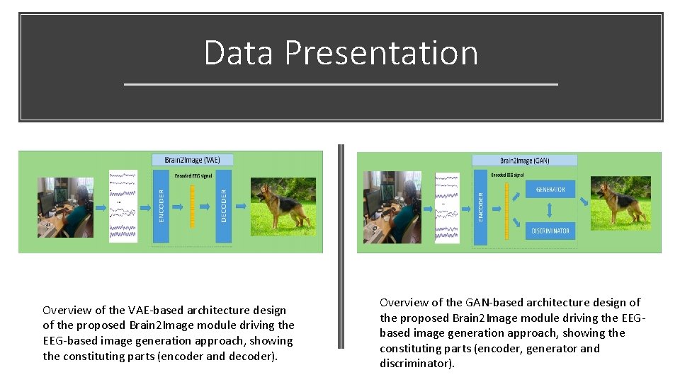 Data Presentation Overview of the VAE-based architecture design of the proposed Brain 2 Image
