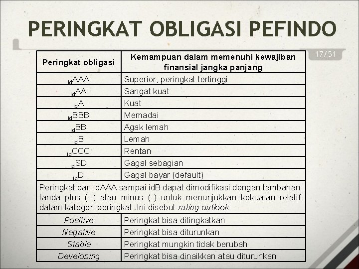 PERINGKAT OBLIGASI PEFINDO Kemampuan dalam memenuhi kewajiban Peringkat obligasi finansial jangka panjang Superior, peringkat