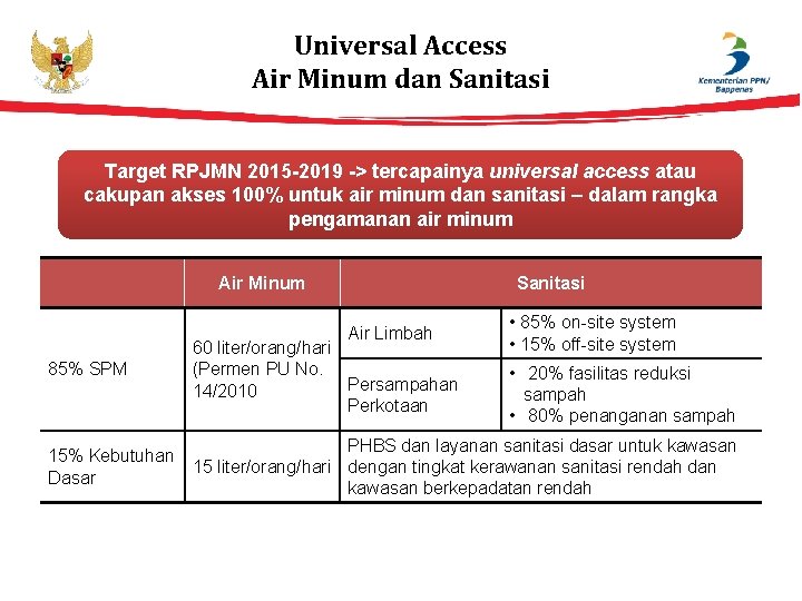 Universal Access Air Minum dan Sanitasi Target RPJMN 2015 -2019 -> tercapainya universal access