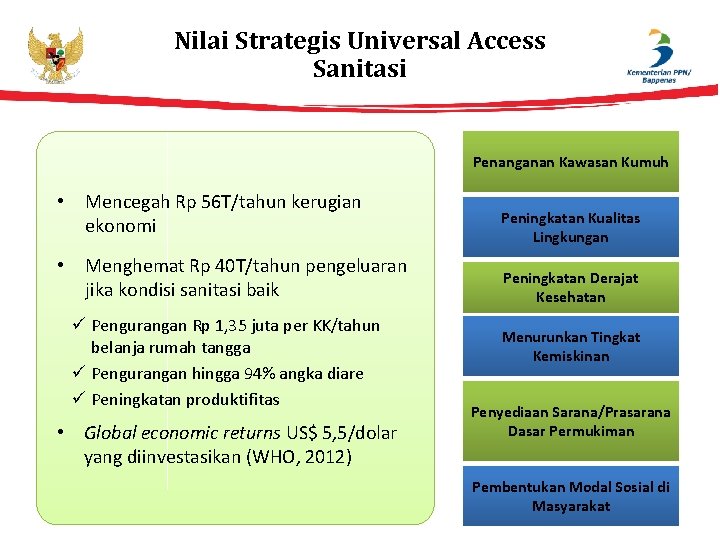 Nilai Strategis Universal Access Sanitasi Penanganan Kawasan Kumuh • Mencegah Rp 56 T/tahun kerugian