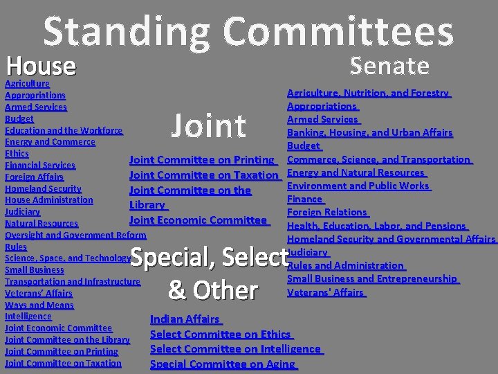 Standing Committees House Senate Agriculture, Nutrition, and Forestry Appropriations Armed Services Budget Armed Services