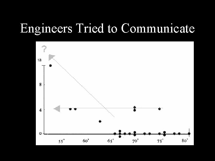 Engineers Tried to Communicate 