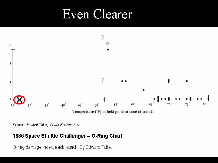 Even Clearer 