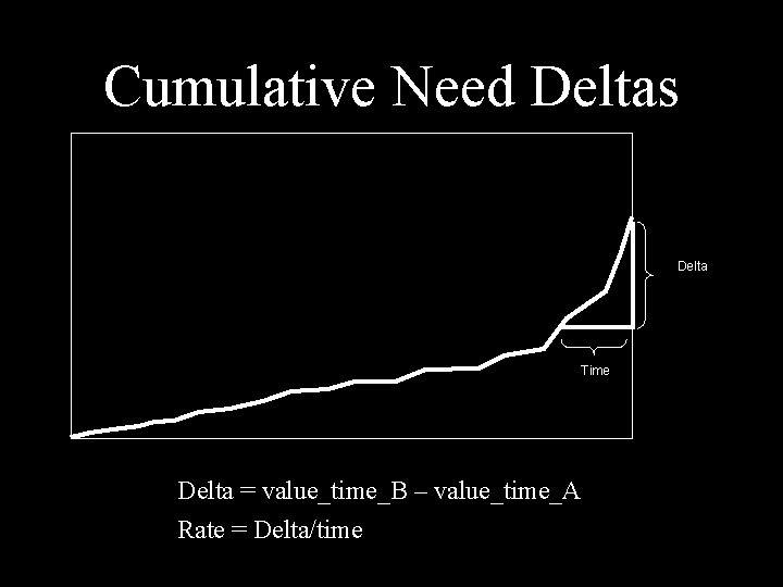 Cumulative Need Deltas Delta Time Delta = value_time_B – value_time_A Rate = Delta/time 