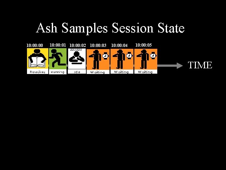 Ash Samples Session State. Session 1 10: 00 10: 01 10: 02 10: 03