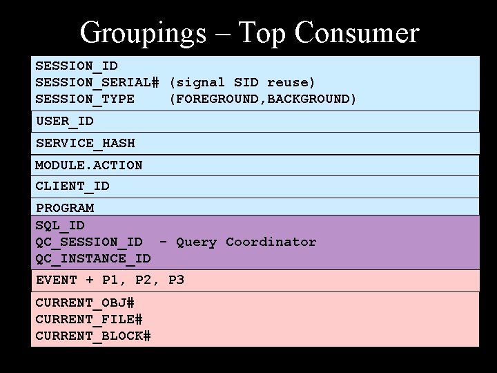 Groupings – Top Consumer SESSION_ID SESSION_SERIAL# (signal SID reuse) SESSION_TYPE (FOREGROUND, BACKGROUND) USER_ID SERVICE_HASH
