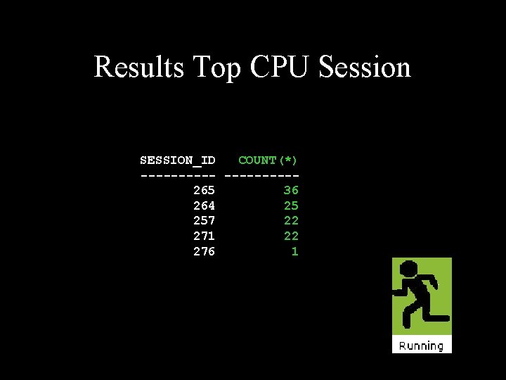 Results Top CPU Session SESSION_ID COUNT(*) -----265 36 264 25 257 22 271 22