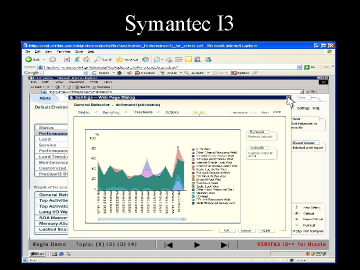 Symantec I 3 