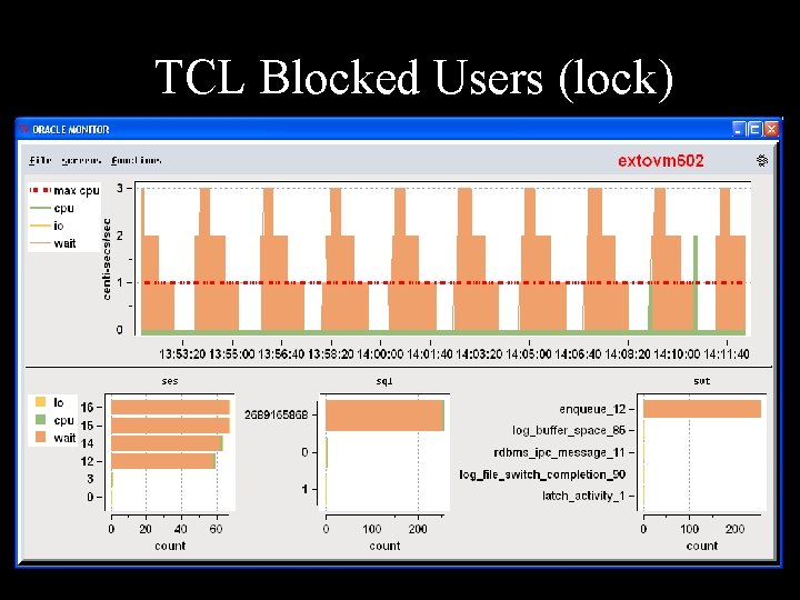 TCL Blocked Users (lock) 