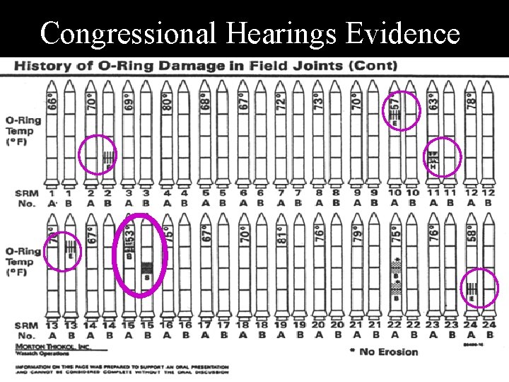 Congressional Hearings Evidence 