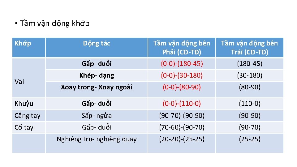  • Tầm vận động khớp Khớp Động tác Tầm vận động bên Phải
