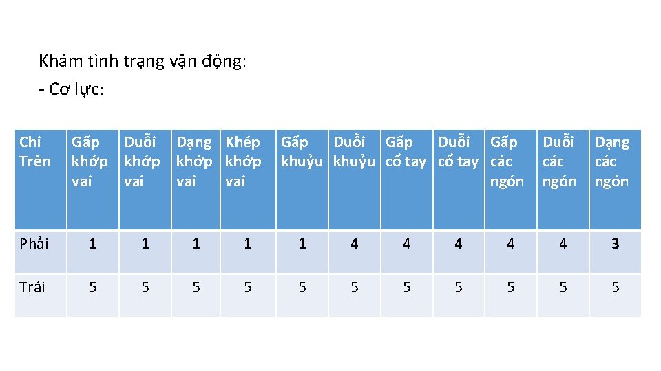 Khám tình trạng vận động: - Cơ lực: Chi Trên Gấp Duỗi Dạng Khép