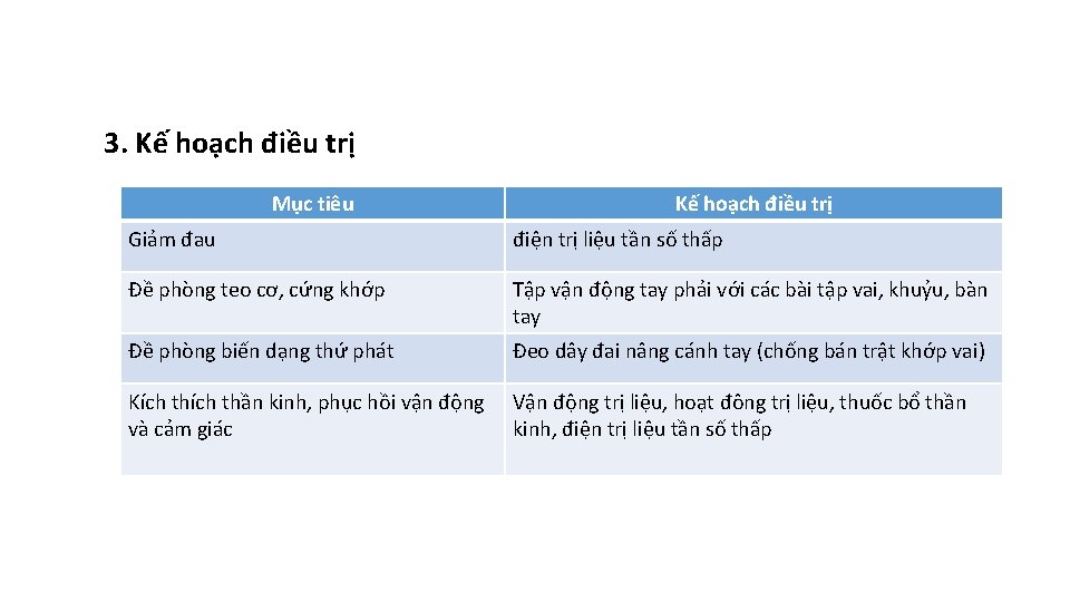 3. Kế hoạch điều trị Mục tiêu Kế hoạch điều trị Giảm đau điện