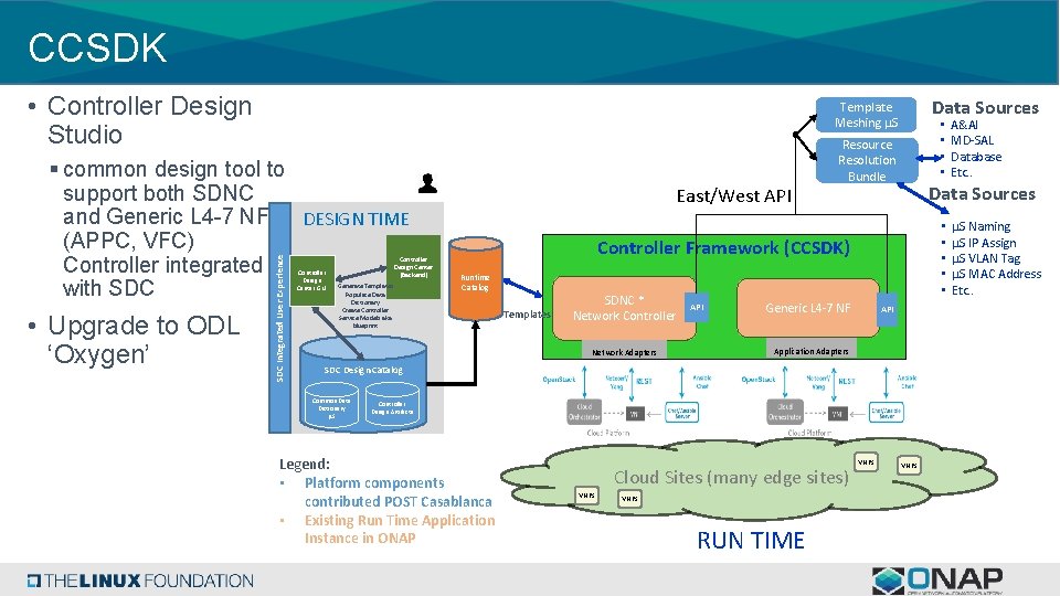 CCSDK • Controller Design Studio SDC Integrated User Experience § common design tool to