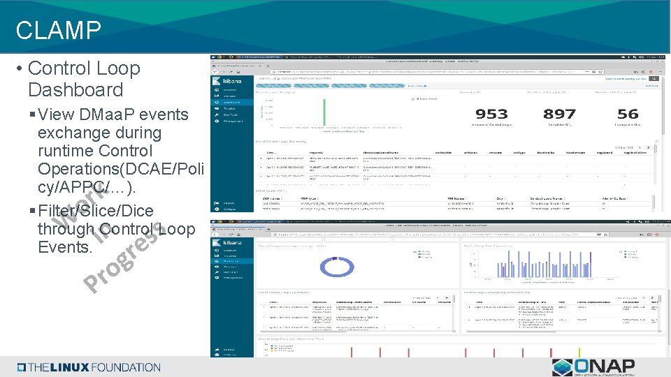 CLAMP • Control Loop Dashboard § View DMaa. P events exchange during runtime Control