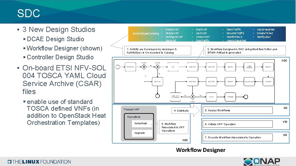 SDC • 3 New Design Studios § DCAE Design Studio § Workflow Designer (shown)