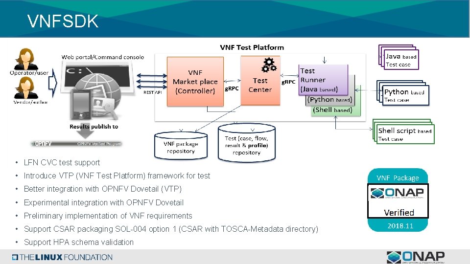 VNFSDK • LFN CVC test support • Introduce VTP (VNF Test Platform) framework for