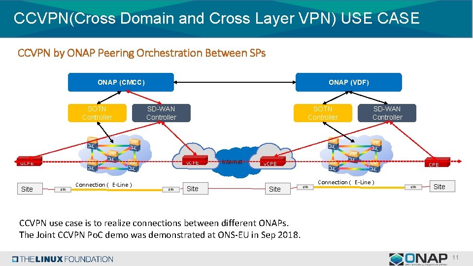 CCVPN(Cross Domain and Cross Layer VPN) USE CASE CCVPN by ONAP Peering Orchestration Between