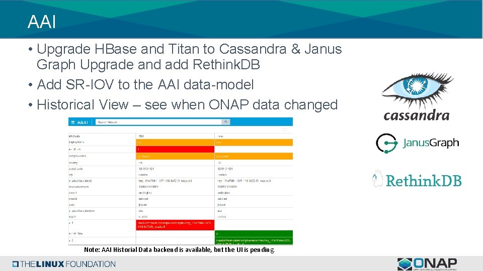 AAI • Upgrade HBase and Titan to Cassandra & Janus Graph Upgrade and add