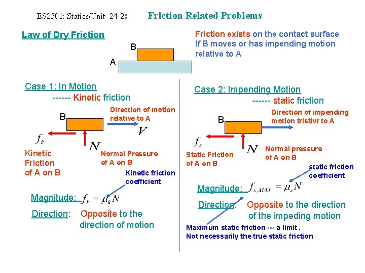 ES 2501: Statics/Unit 24 -2: Friction Related Problems Law of Dry Friction B A
