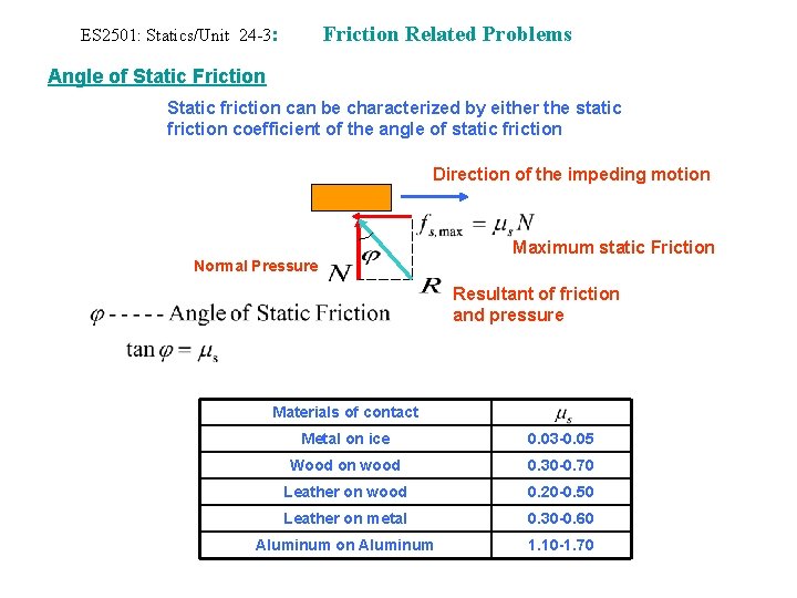 ES 2501: Statics/Unit 24 -3: Friction Related Problems Angle of Static Friction Static friction