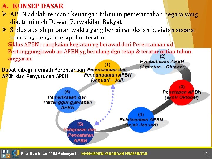 A. KONSEP DASAR Ø APBN adalah rencana keuangan tahunan pemerintahan negara yang disetujui oleh