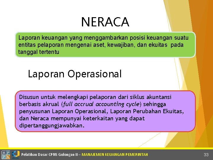 NERACA Laporan keuangan yang menggambarkan posisi keuangan suatu entitas pelaporan mengenai aset, kewajiban, dan