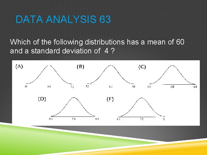 DATA ANALYSIS 63 Which of the following distributions has a mean of 60 and