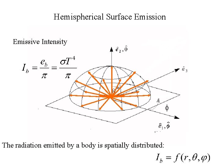 Hemispherical Surface Emission Emissive Intensity The radiation emitted by a body is spatially distributed: