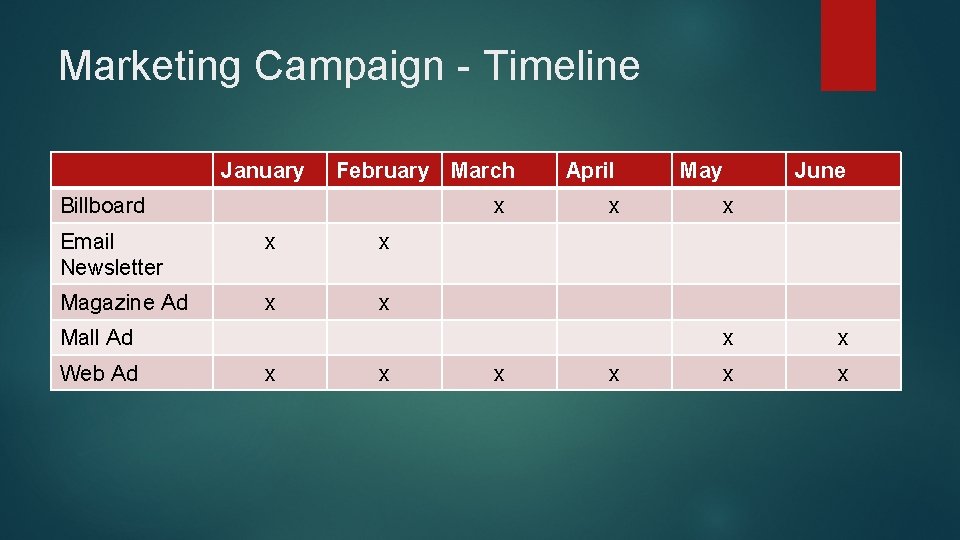Marketing Campaign - Timeline January February March Billboard x Email Newsletter x x Magazine