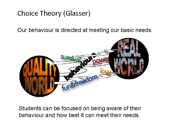 Choice Theory (Glasser) Our behaviour is directed at meeting our basic needs: Students can