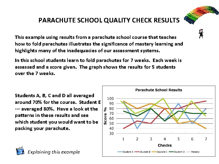 PARACHUTE SCHOOL QUALITY CHECK RESULTS This example using results from a parachute school course