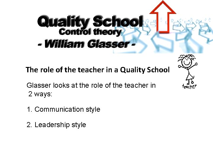 The role of the teacher in a Quality School Glasser looks at the role