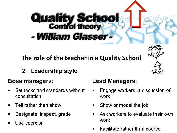 The role of the teacher in a Quality School 2. Leadership style Boss managers: