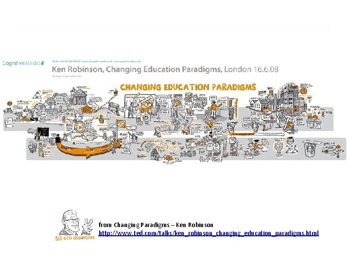 from Changing Paradigms – Ken Robinson http: //www. ted. com/talks/ken_robinson_changing_education_paradigms. html 