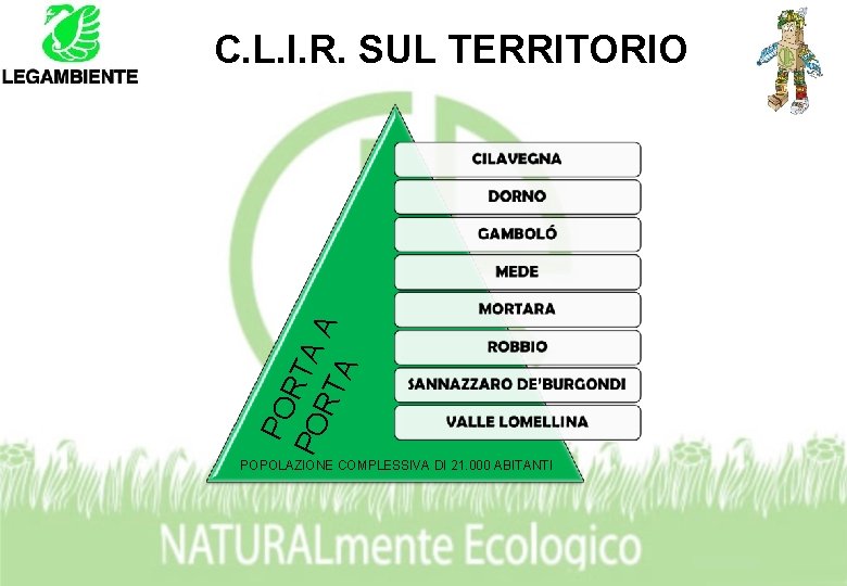 PO PO RTA RT A A C. L. I. R. SUL TERRITORIO POPOLAZIONE COMPLESSIVA