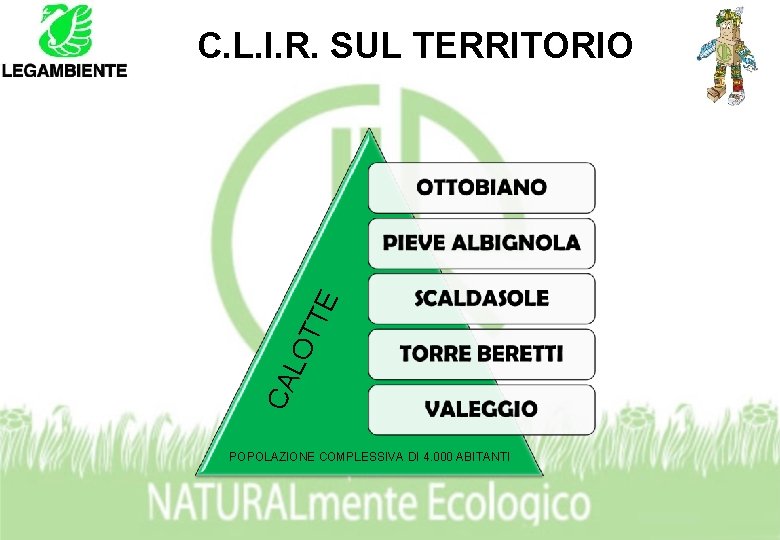 CA LO TT E C. L. I. R. SUL TERRITORIO POPOLAZIONE COMPLESSIVA DI 4.