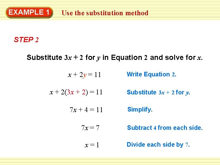 EXAMPLE 1 Use the substitution method STEP 2 Substitute 3 x + 2 for