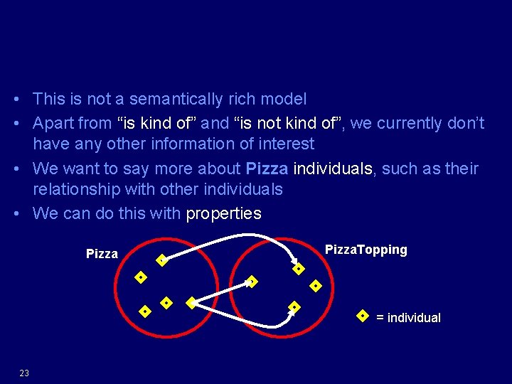 What are we missing? • This is not a semantically rich model • Apart