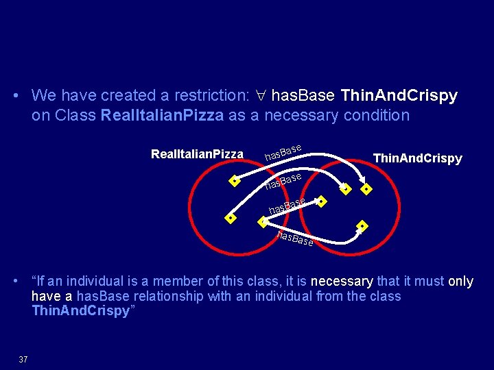 What does this mean? • We have created a restriction: has. Base Thin. And.