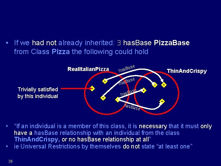 Universal Warning – Trivial Satisfaction • If we had not already inherited: has. Base