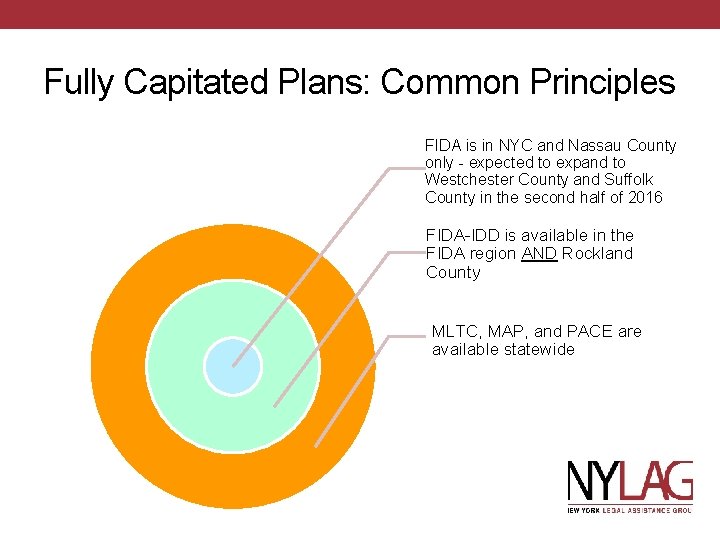 Fully Capitated Plans: Common Principles FIDA is in NYC and Nassau County only -