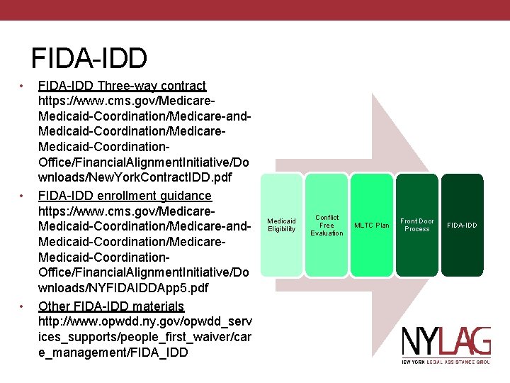FIDA-IDD • • • FIDA-IDD Three-way contract https: //www. cms. gov/Medicare. Medicaid-Coordination/Medicare-and. Medicaid-Coordination/Medicare. Medicaid-Coordination.