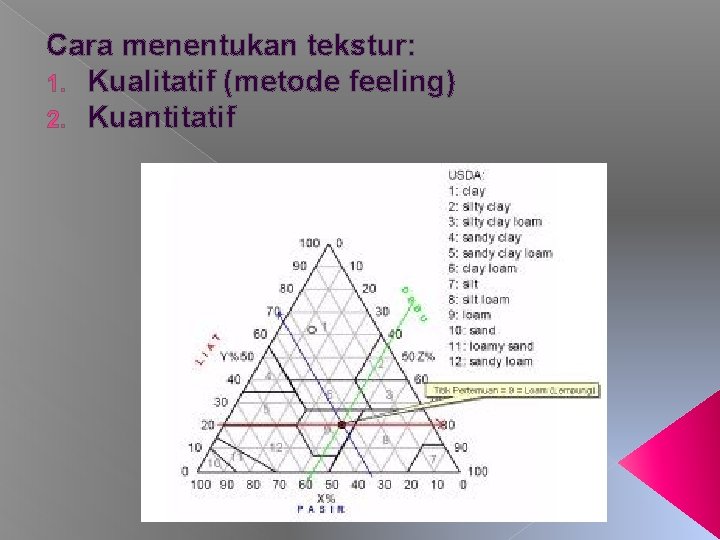 Cara menentukan tekstur: 1. Kualitatif (metode feeling) 2. Kuantitatif 