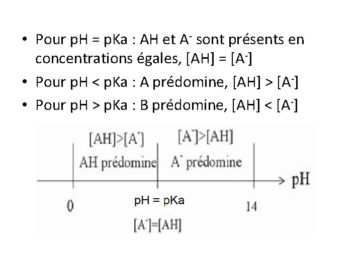  • Pour p. H = p. Ka : AH et A- sont présents